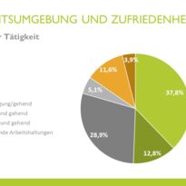 Mitarbeiterbefragung Prozessoptimierung